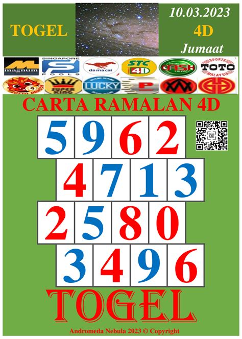 carta ramalan 4d 2024 hari ini today|Carta Ramalan 4D.